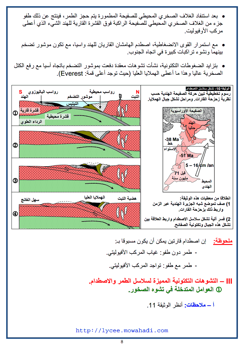 السلاسل الجبلية الحديثة وعلاقتها بتكتونية الصفائح -7