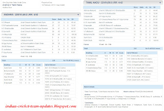 Andhra-V-Tamil-Nadu-Inter-State-One-Day-League-2012-13-Scorecard