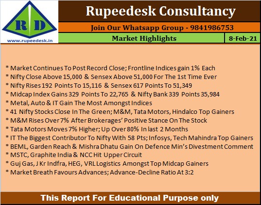 Market Highlights