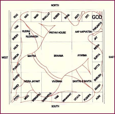 Vastu Purusha Mandala pooja