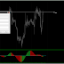 CA Multi Time Frame