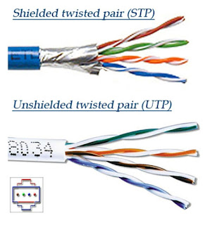 Pengertian-Jaringan-kabel-Jenis-dan-Fungsinya