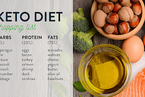Diet Keto: Panduan untuk Menurunkan Berat Badan