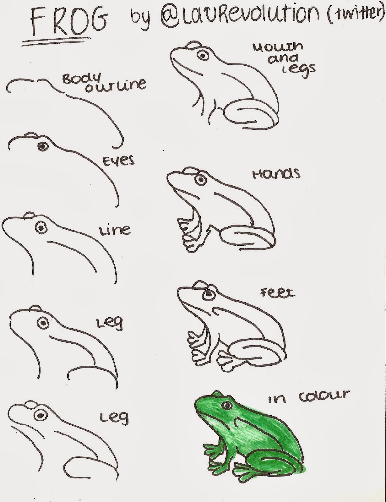 Art Is The Last Form Of Magic: How to draw a cartoon frog and elephant