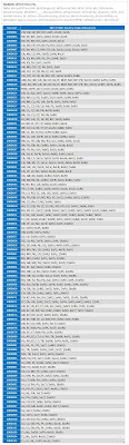 TrickBot SRV IP Address BGP Prefix Country Codes By Version