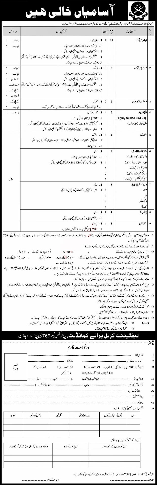 LDC UDC Jobs in Pak Army 2020