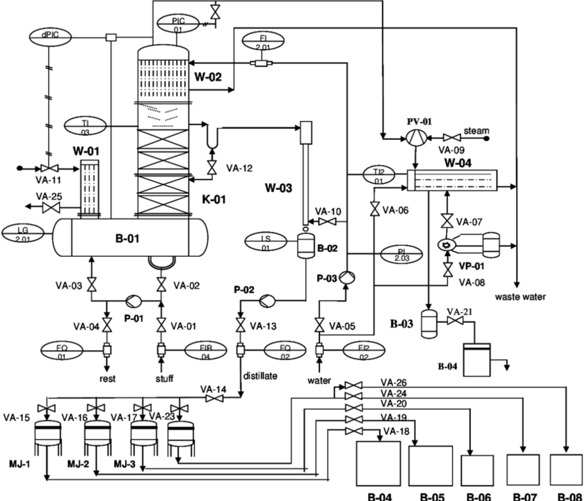 piping and instrumentation diagram pdf, What a Piping and ...