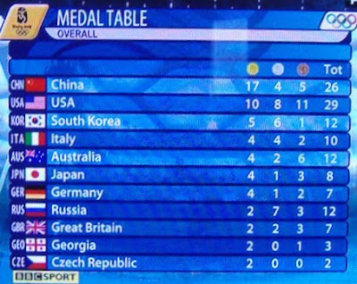 olympic medal table stamp