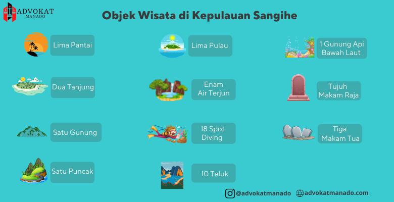 Infografis objek wisata Kepulauan Sangihe