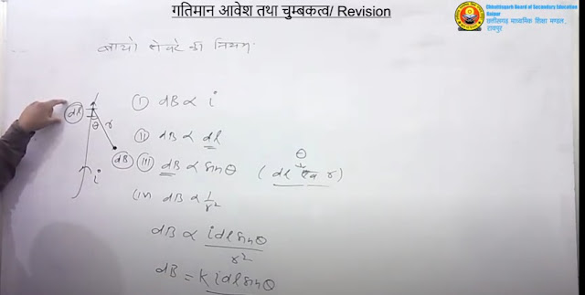 Class 12th Physics Moving charge and magnetism (गतिमान आवेश तथा चुम्बकत्व)