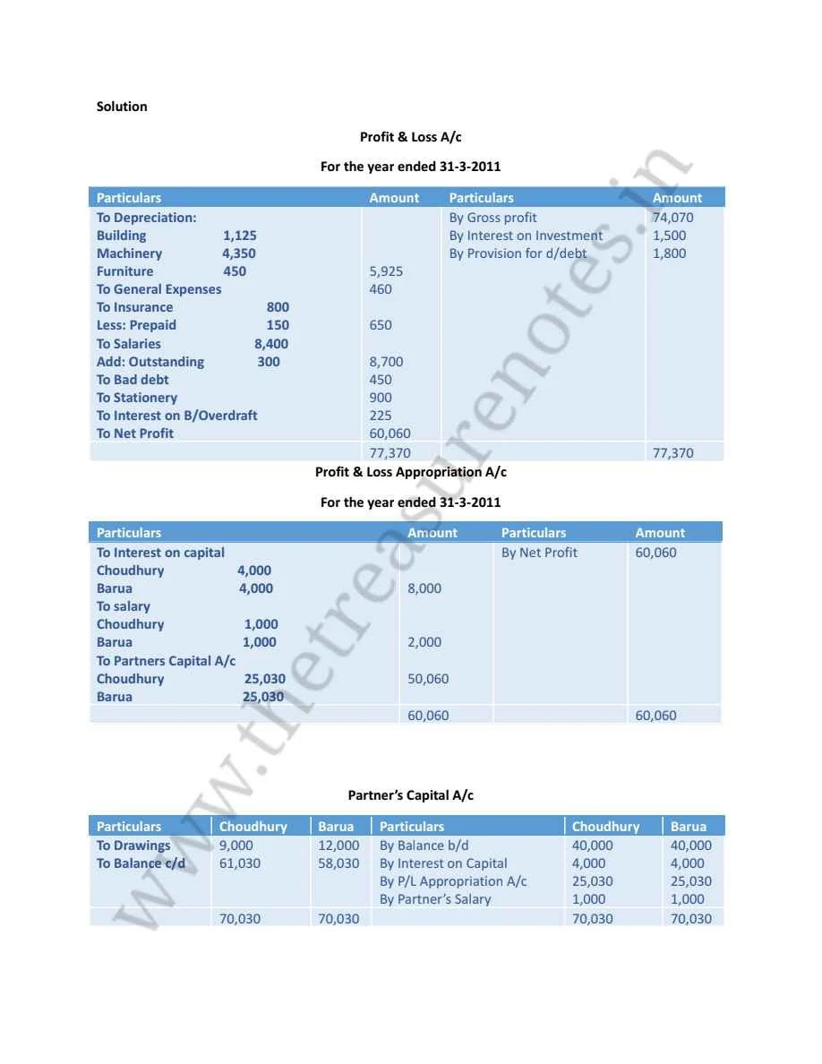 HS 2nd Year Final Accounts Solution, Ahsec Class 12 final Accounts solution, ahsec class 12 Accountancy Final Accounts Solution, Hs 2nd Year accountancy final Accounts solution ahsec, AHSEC CLASS 12 FINAL ACCOUNT SOLUTION from previous year question paper, AHSEC CLASS 12 Accountancy Final Accounts question Bank with solutions,