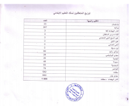 جدول الأعداد المحددة للتوظيف بموجب عقود - دورة يونيو 2017