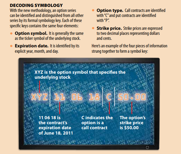 Decoding Option Symbols