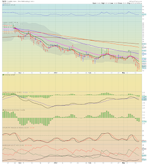 VIX - Reversal Candle Confirmed