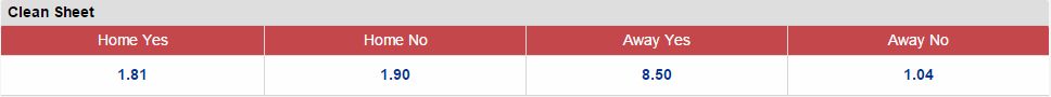 Nhận định kết quả Brazil vs Peru