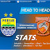 Head To Head Persib vs Pusamania Borneo FC | DATA PENCETAK GOL