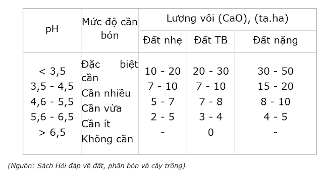 ĐẤT TRỒNG CÀ PHÊ VÀ NHỮNG TỒN TẠI CẦN KHẮC PHỤC