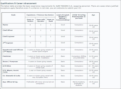 Marine jobs career opportunities