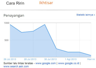 Mengapa Tindakan Copy Paste Merugikan Blog dan Bagaimana Solusinya