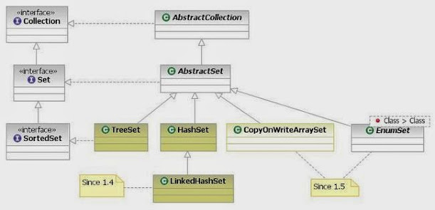 CopyOnWriteArraySet Example in Java