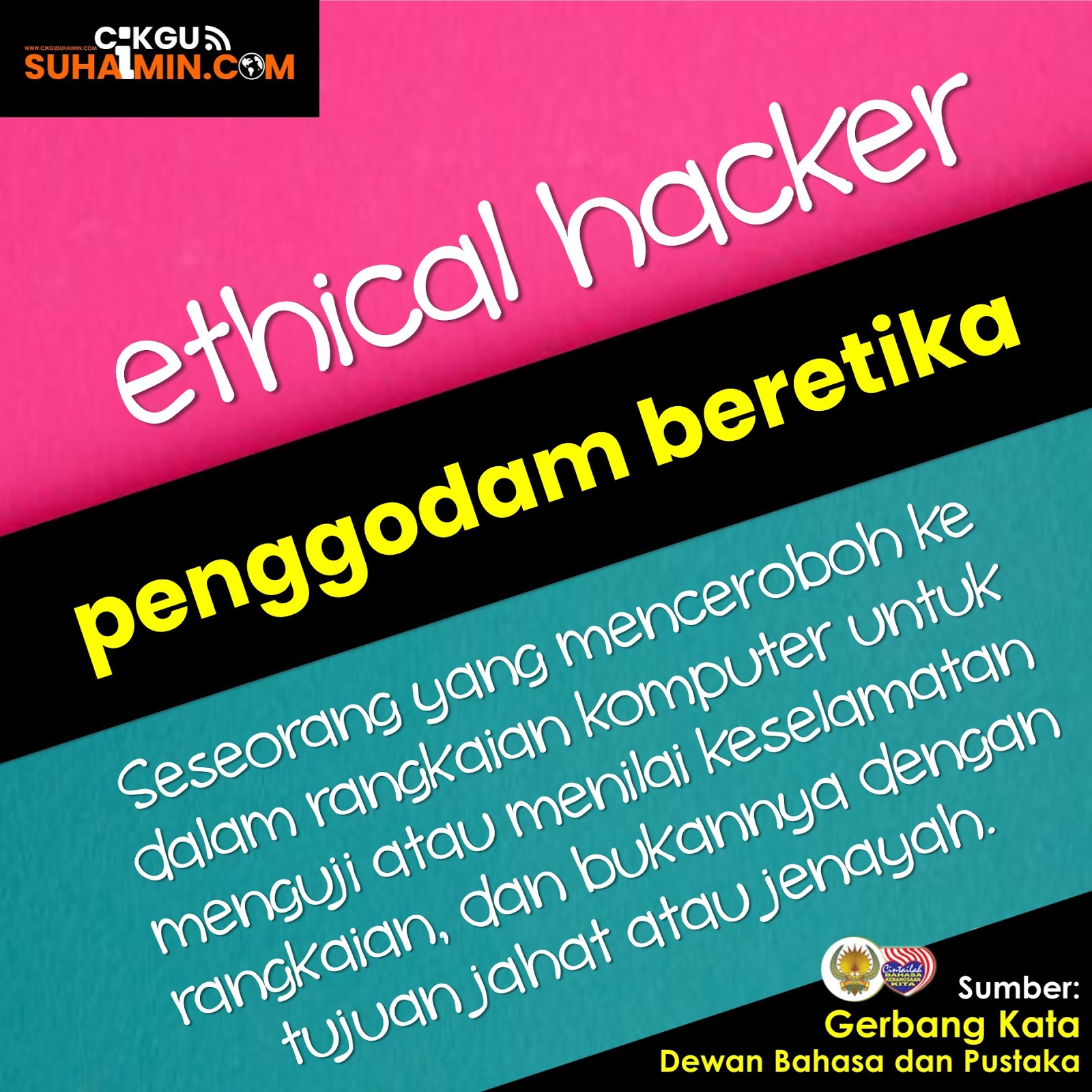 Padanan Terkini Istilah Bahasa Inggeris dengan Bahasa Melayu
