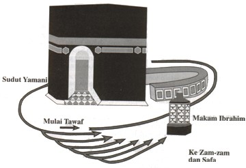 TATA CARA TAWAF  Akbar El Hamed