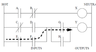 Diagram Ladder Sederhana