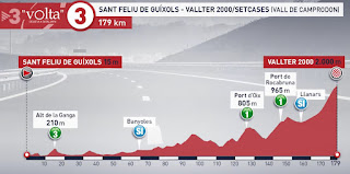 Volta a Catalunya 2019 stage 3