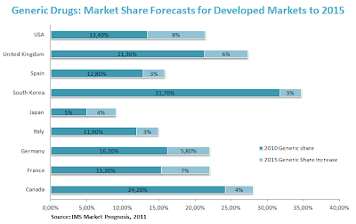 market share