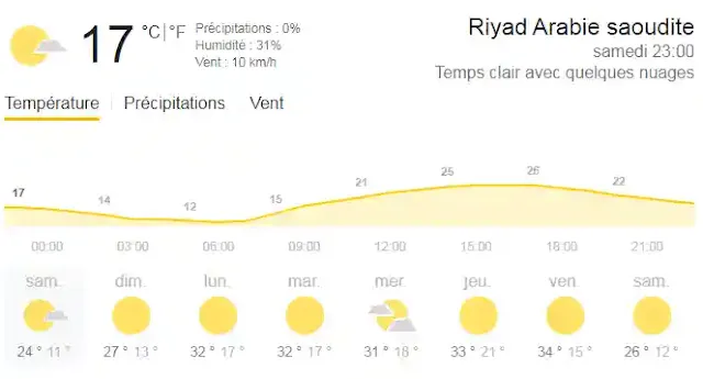 مناخ السعودية