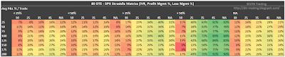 80 DTE SPX Short Straddle Summary Normalized Percent P&L Per Trade