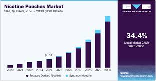 Nicotine Pouch Subscription Services: Is It Worth It?