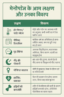 मेनोपॉज़ पूरी जानकारी 2025: लक्षण, घरेलू उपाय,