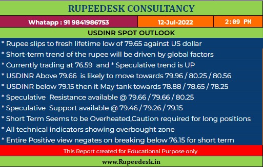 USDINR Spot Oulook - Rupeedesk Reports - 12.07.2022