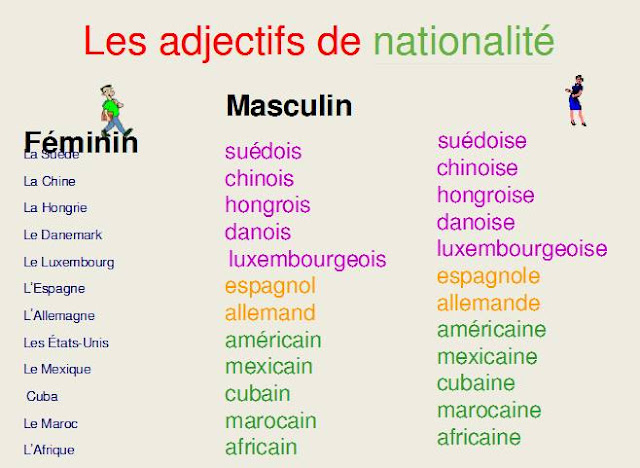 Resultado de imagen de les adjectifs de nationalité