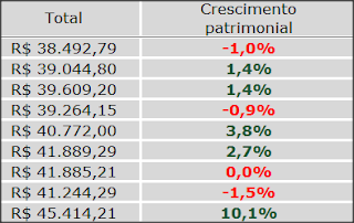 finanças pessoais