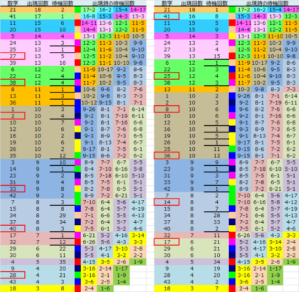 ロト予想 ロト765 Loto765 結果