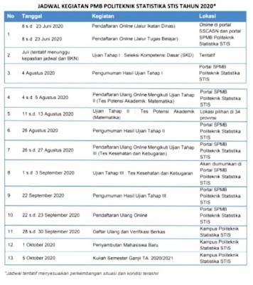 Jadwal Pengumuman Penerimaan STIS 2020