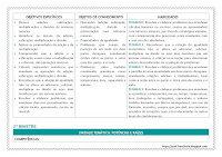 PLANO ANUAL DE MATEMÁTICA – 6º ANO 