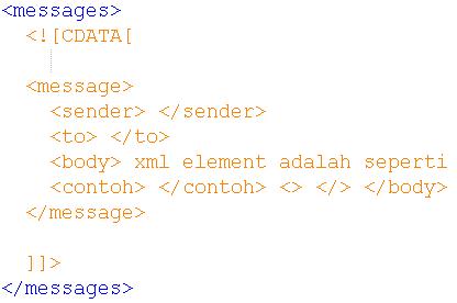 Tutorial XML : 4. Komponen-komponen dalam XML