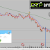 CRUDE OIL TECHNICAL ANALYSIS