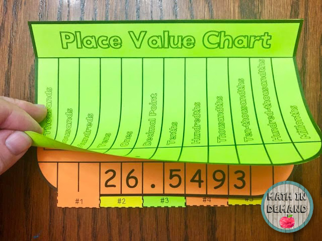 Place Value Chart Flipbook