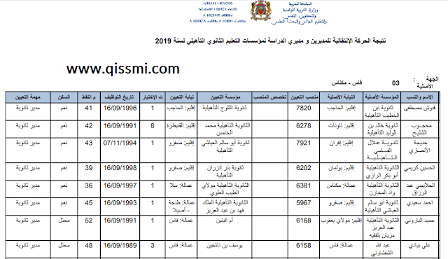 نتائج حركة مديري المؤسسات التعليمية 2019