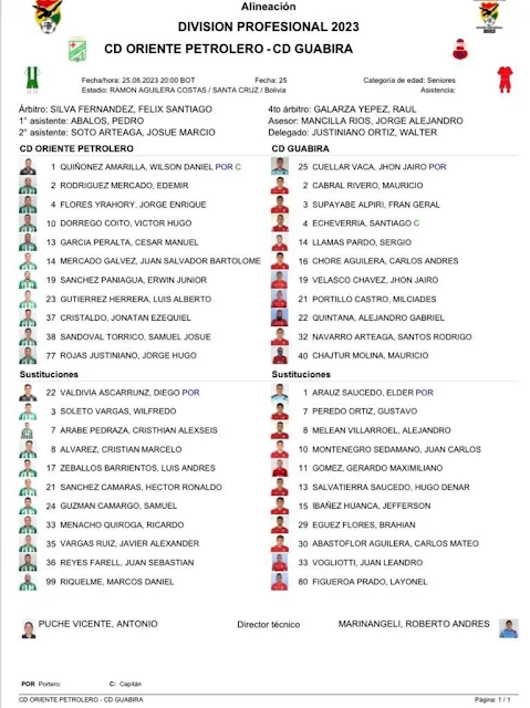 Alineaciones Oriente Petrolero vs Guabira