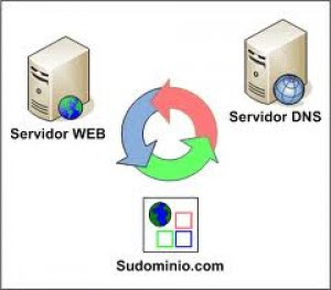 DNS SPEEDY TERCEPAT 