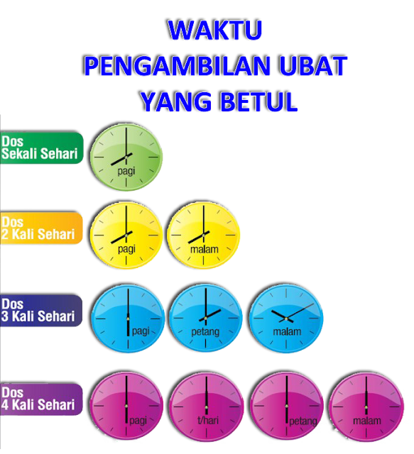 Ubat Yang Boleh Buat Orang Pengsan - Jurupulih u