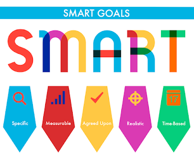 How to Set Smart Goals.