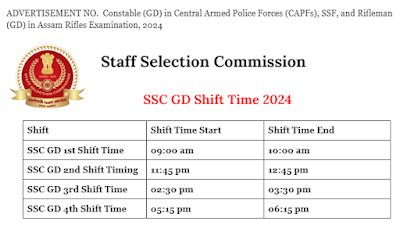 SSC GD Shift Time 2024