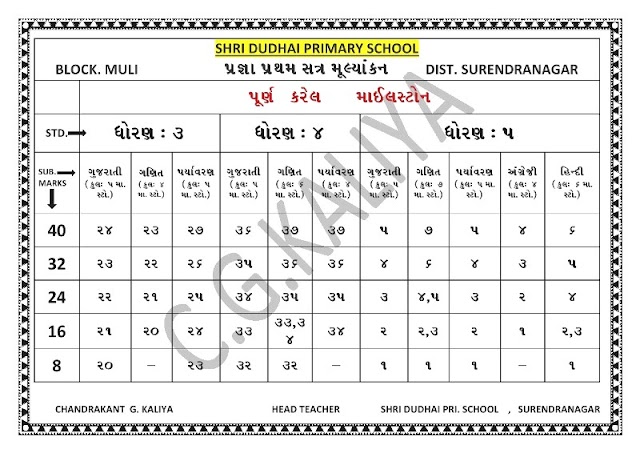 PRAGNA STD:1-4 & STD: 3-5 MILESTONE PURA KARVA NU ANDAJIT AYOJAN