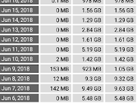 Cara Melihat Penggunaan Data Di Hp Oppo A3s